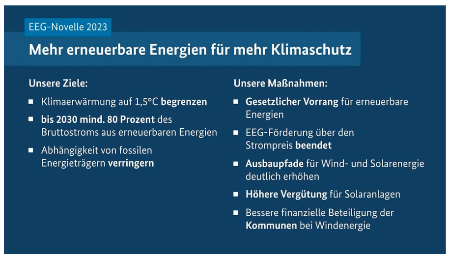 Abb. 6: Bundesregierung – EEG-Novelle 2023 – Individuelle Nutzungsgenehmigung.