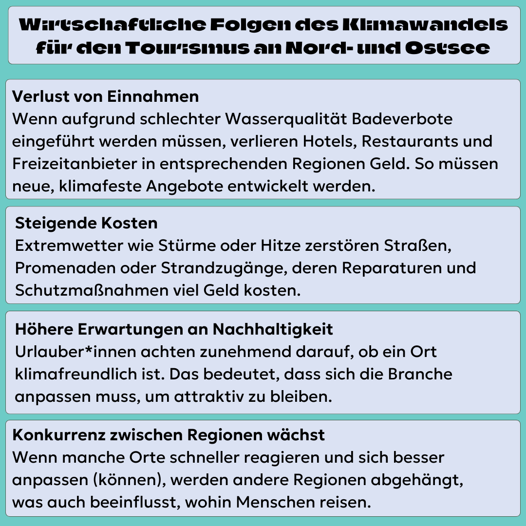 Wirtschaftliche Folgen des Klimawandels für den Tourismus an Nord- und Ostsee