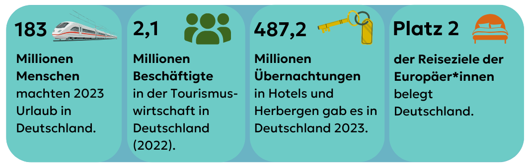 Tourismuswirtschaft