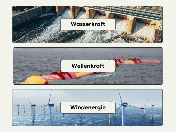 Abb. 10: mycelia gGmbH – Ausbau Erneuerbarer Energien im Ökosystem Wasser – canva.com / CC BY SA.