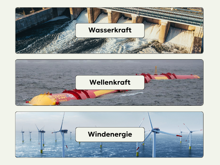 Abb. 10: mycelia gGmbH – Ausbau Erneuerbarer Energien im Ökosystem Wasser – canva.com/CC BY SA.