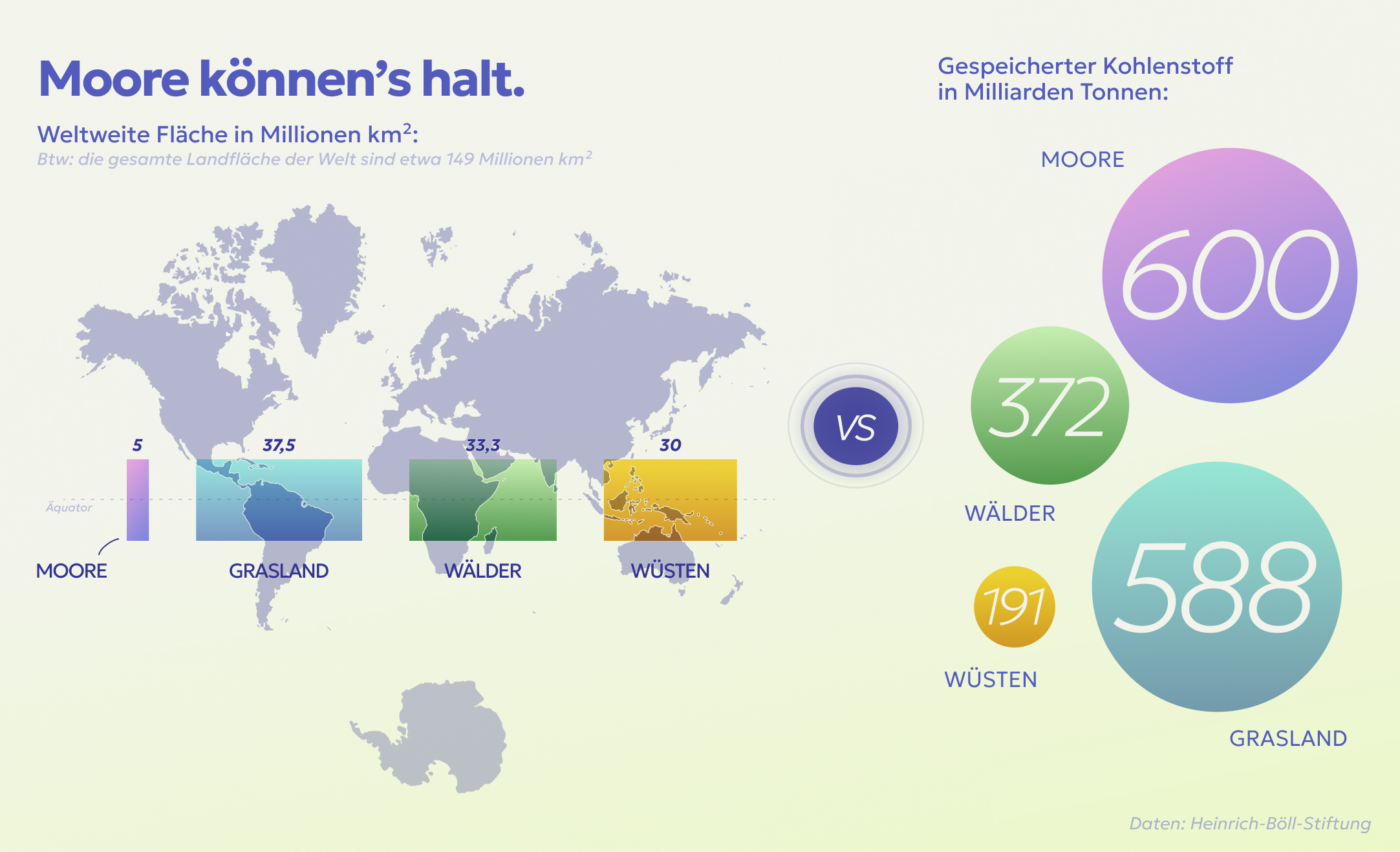 Abb. 3: mycelia gGmbH - Moore können's Halts auch - CC BY-SA.