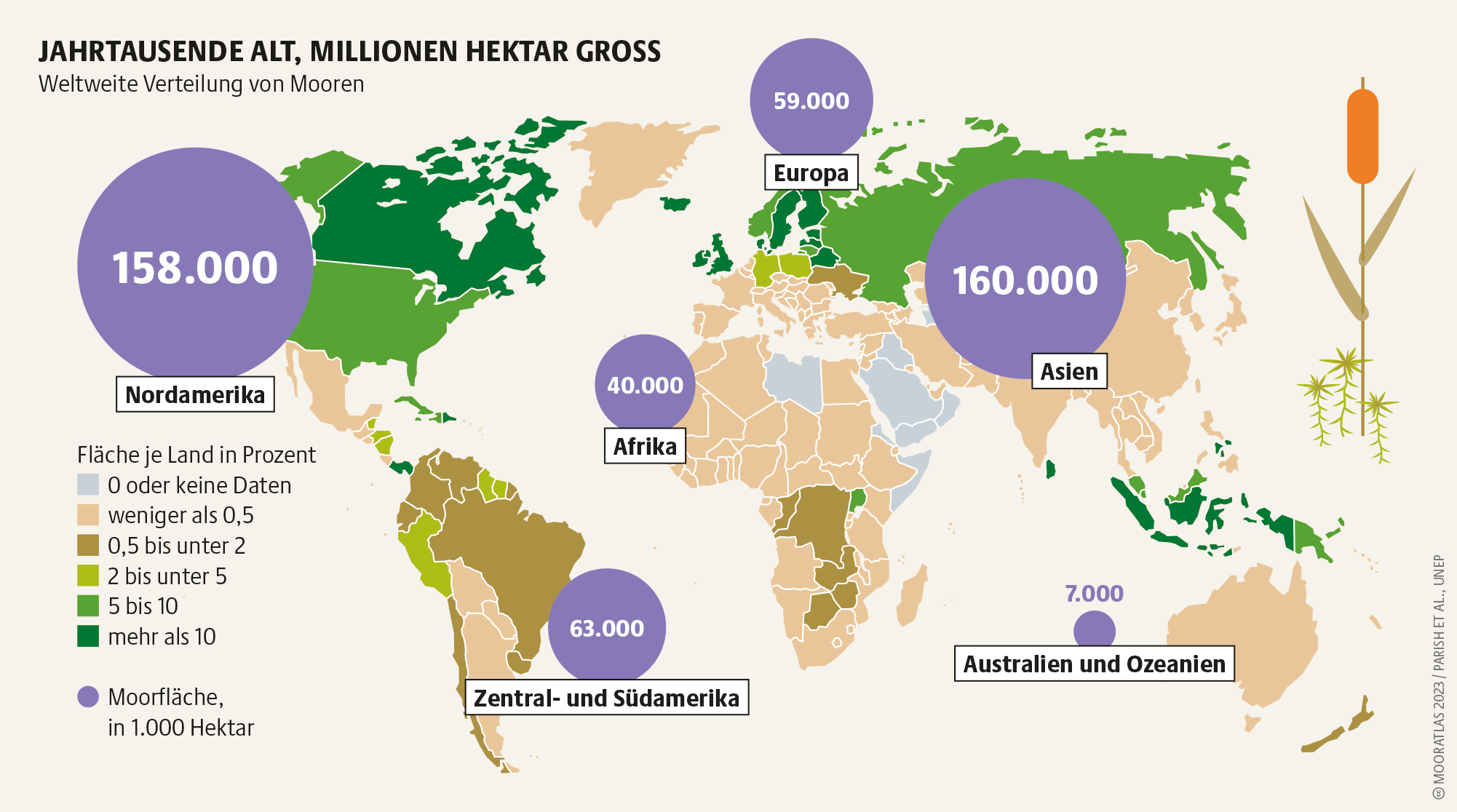 Abb. 5: Mooratlas 2023/UNEP - Jahrtausende alt, Millionen Hektar groß - CC-BY 4.0.