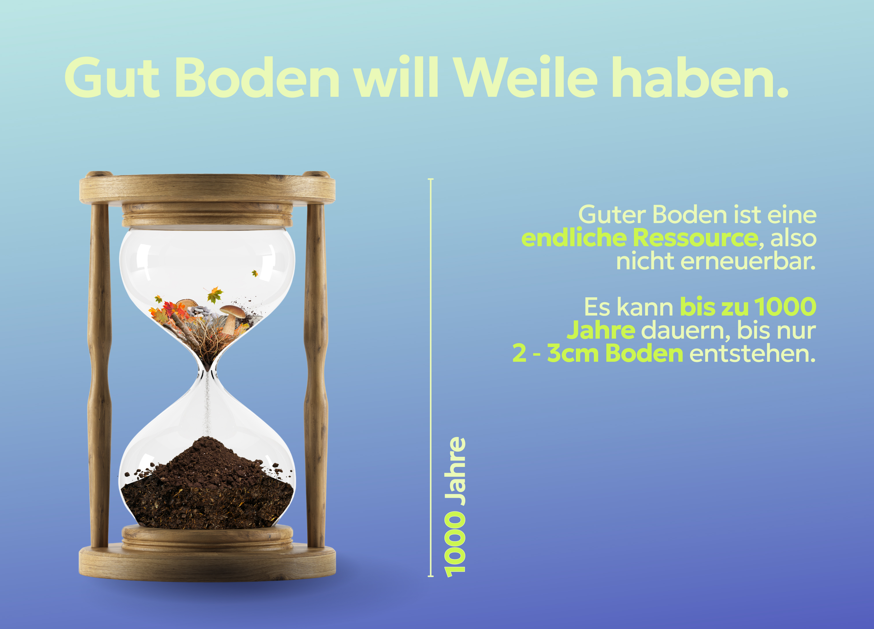 Abb. 3: mycelia gGmbH - Gut Boden will Weile haben - CC BY-SA.