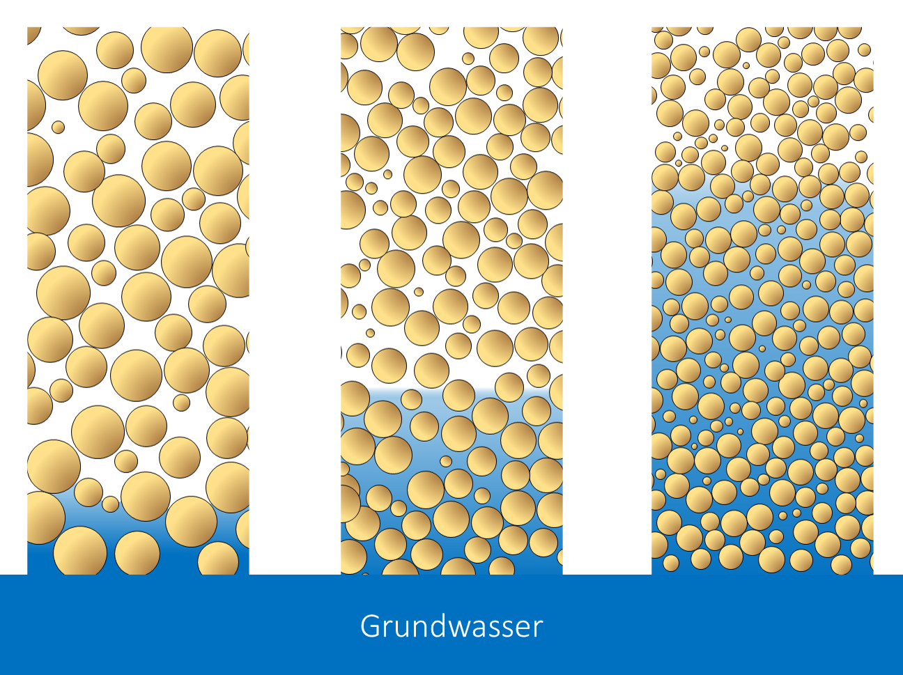 Abb. 35: Bundesanstalt für Geowissenschaften und Rohstoffe - Porendichte unterschiedlicher Lössböden- Individuelle Nutzungsge