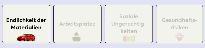 Abb. 24: mycelia gGmbH - Soziale Dimension der Nachhaltigkeit: Endlichkeit der Materialien - canva.com/ CC BY-SA.