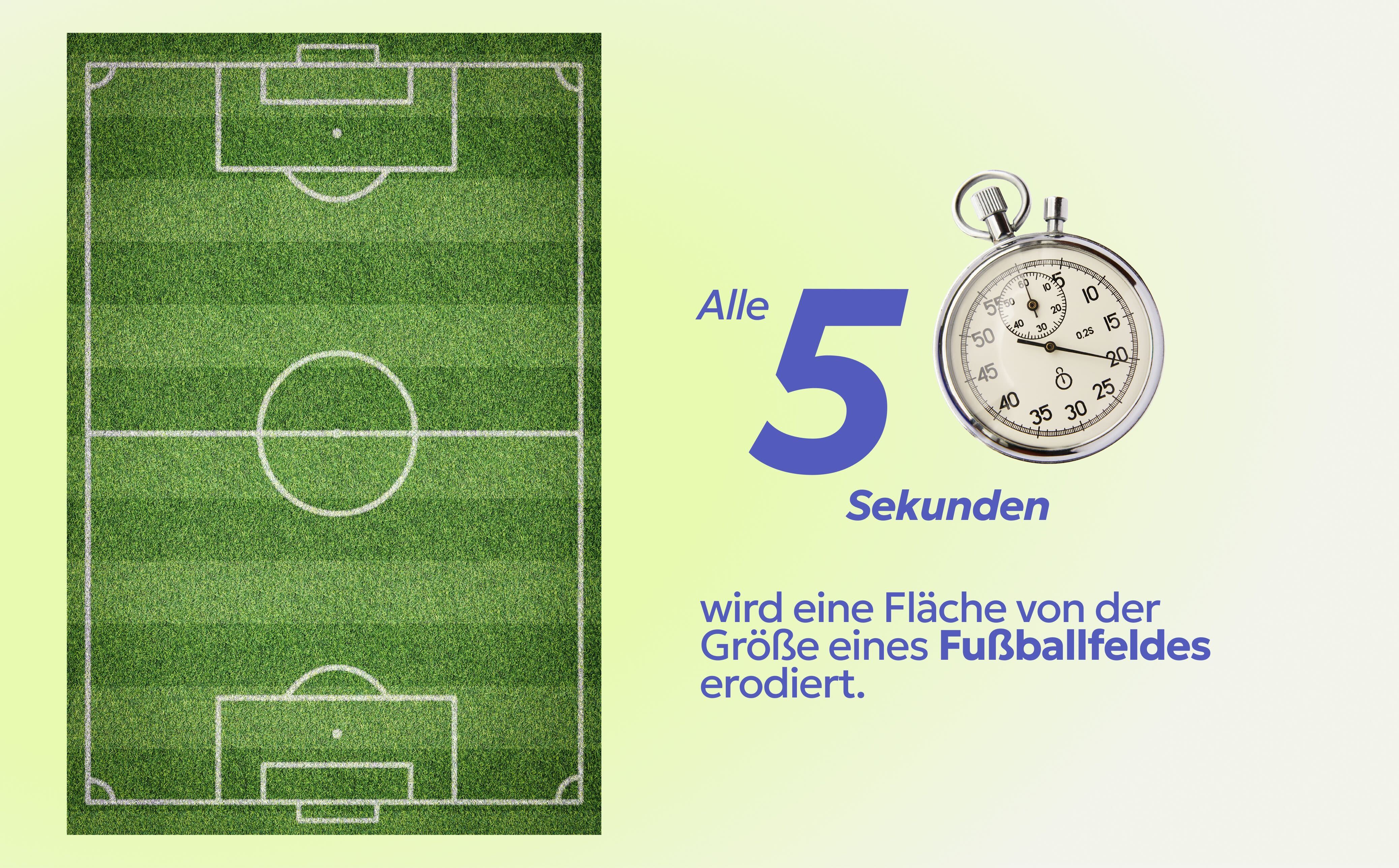 Abb. 4: mycelia gGmbH - Erosion von Böden (FAO and ITPS, 2015) - CC BY-SA.