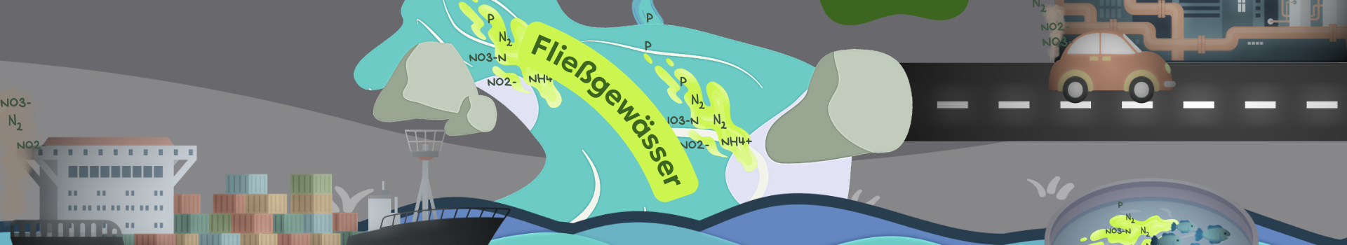 Abb. 7: mycelia gGmbH - Fließgewässer: Zustand der Gewässer in Deutschland - canva.com/ CC BY-SA.