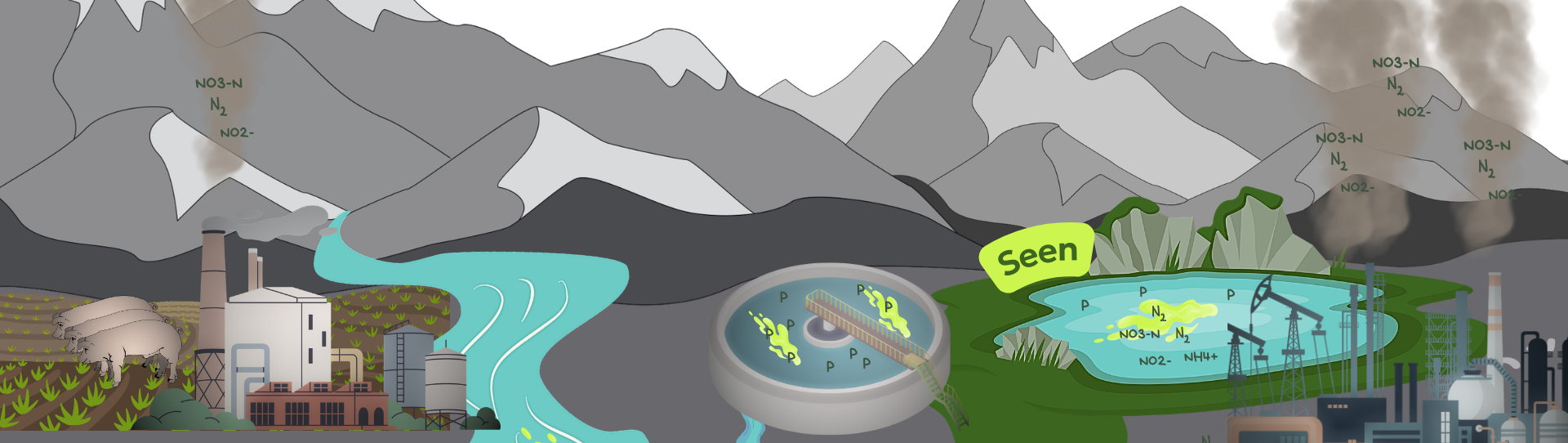 Abb. 11: mycelia gGmbH - Seen: Zustand der Gewässer in Deutschland - canva.com/ CC BY-SA.