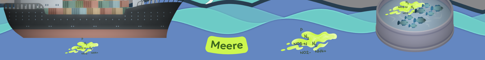 Abb. 13: mycelia gGmbH - Meere: Zustand der Gewässer in Deutschland - canva.com CC BY-SA.png.