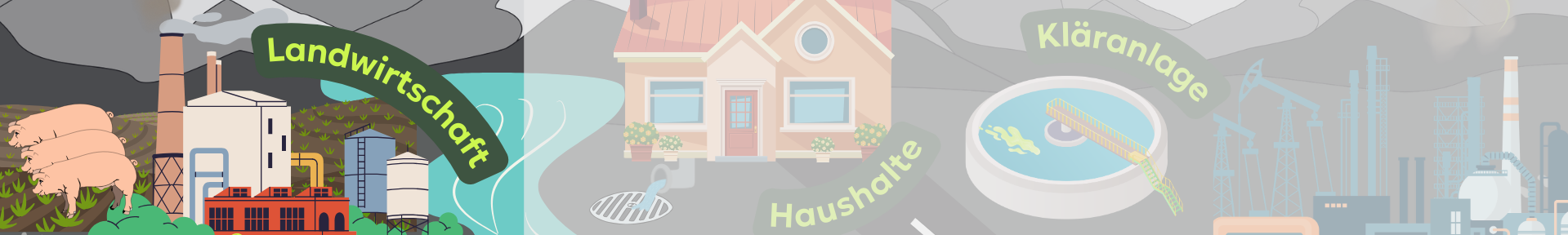 Abb. 5: mycelia gGmbH - Schadstoffe gelangen ins Meer durch die Landwirtschaft - canva.com/ CC BY-SA.