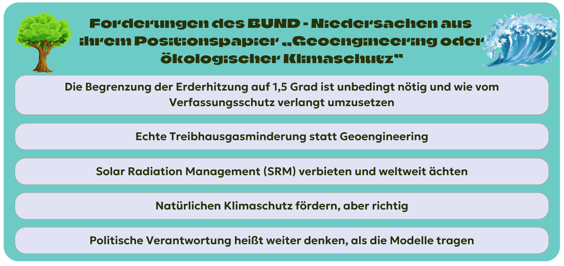 Forderung des BUND