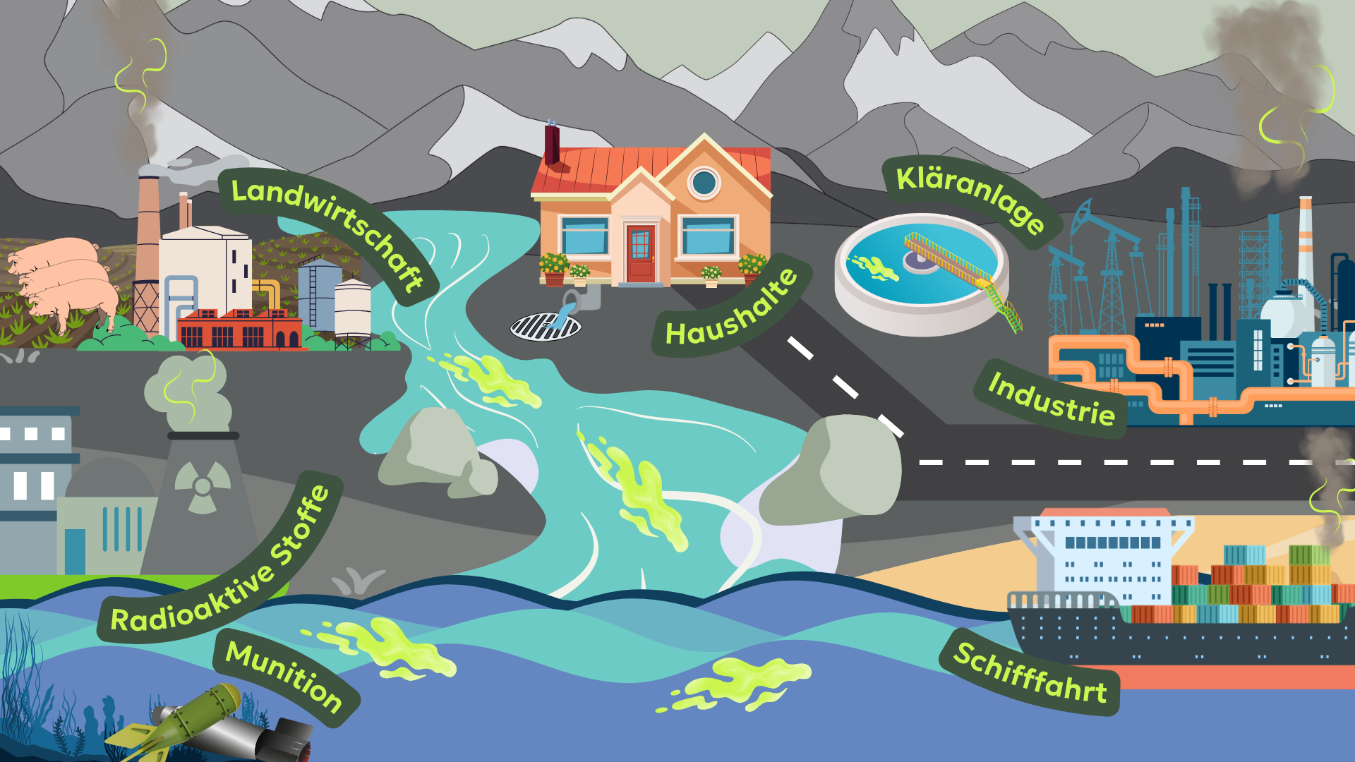 Abb. 4: mycelia gGmbH - Schadstoffe gelangen ins Meer - canva.com/ CC BY-SA.