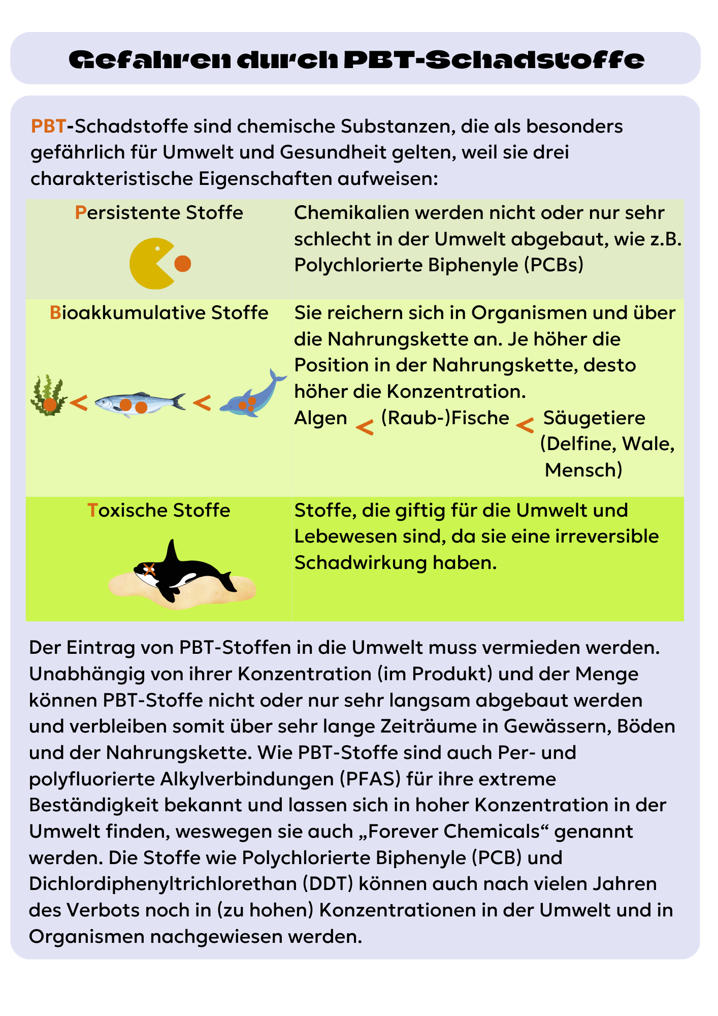 Abb. 3: mycelia gGmbH - Steckbrief Schadstoffe - canva.com/ CC BY-SA.