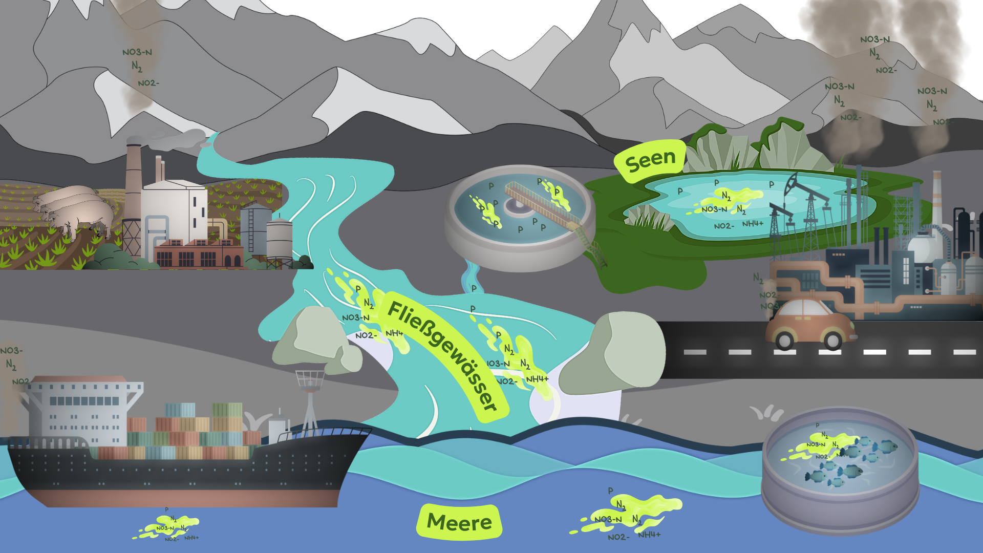 Abb. 5: mycelia gGmbH - Zustand der Gewässer in Deutschland - canva.com/ CC BY-SA.