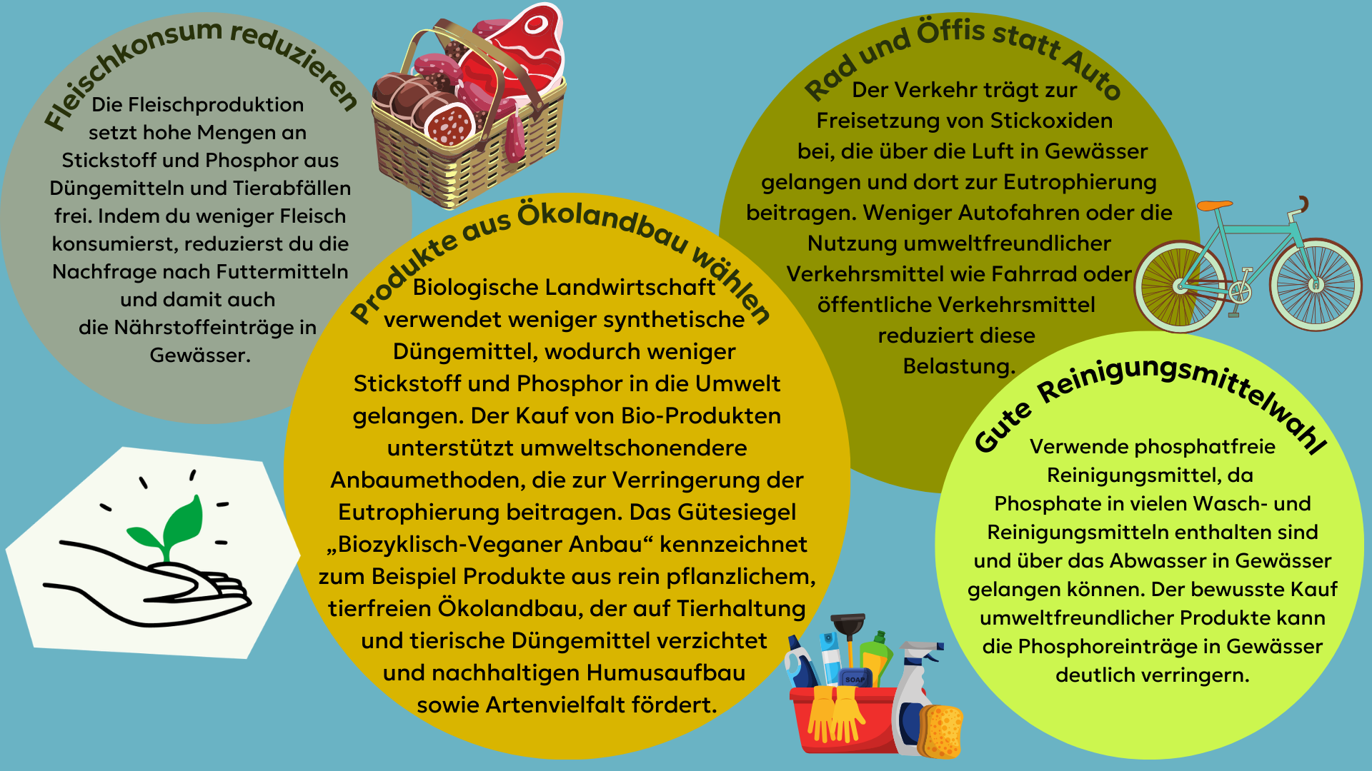 Abb. 44: mycelia gGmbH - Handlungsmöglichkeiten im Alltag - canva.com/ CC BY-SA.