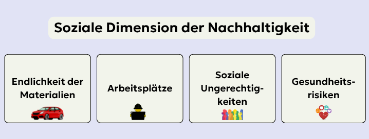 Abb. 23: mycelia gGmbH - Soziale Dimension der Nachhaltigkeit - canva.com/ CC BY-SA.